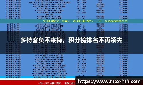 多特客负不来梅，积分榜排名不再领先